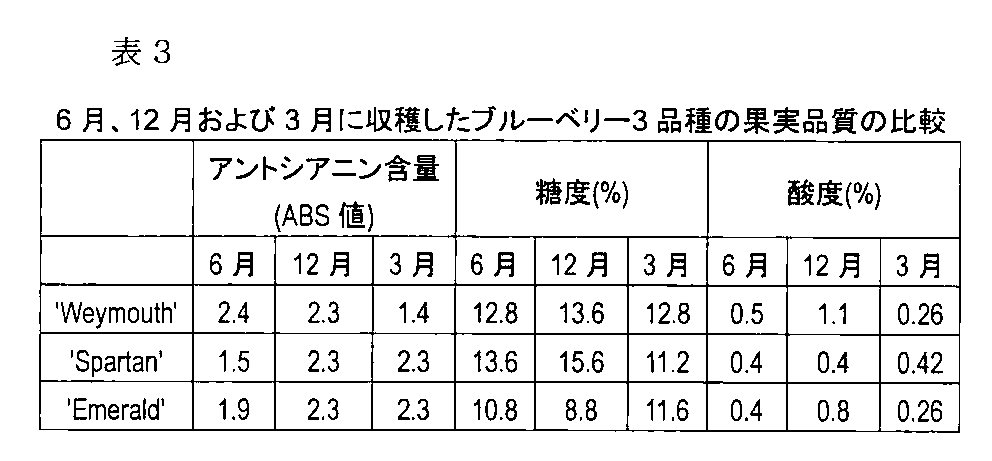 Figure JPOXMLDOC01-appb-T000004