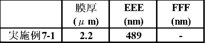 Figure JPOXMLDOC01-appb-T000294