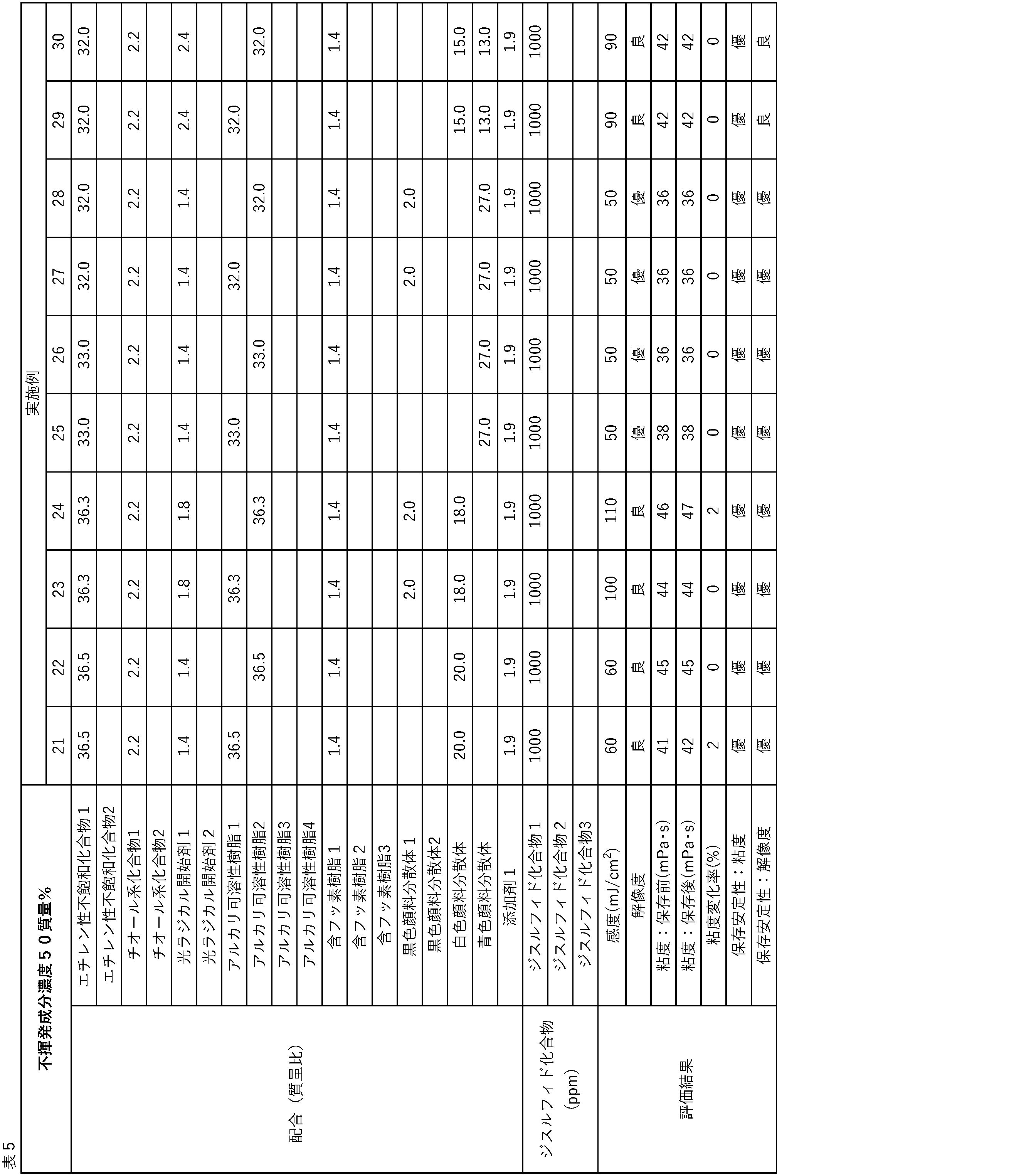 Figure JPOXMLDOC01-appb-T000018