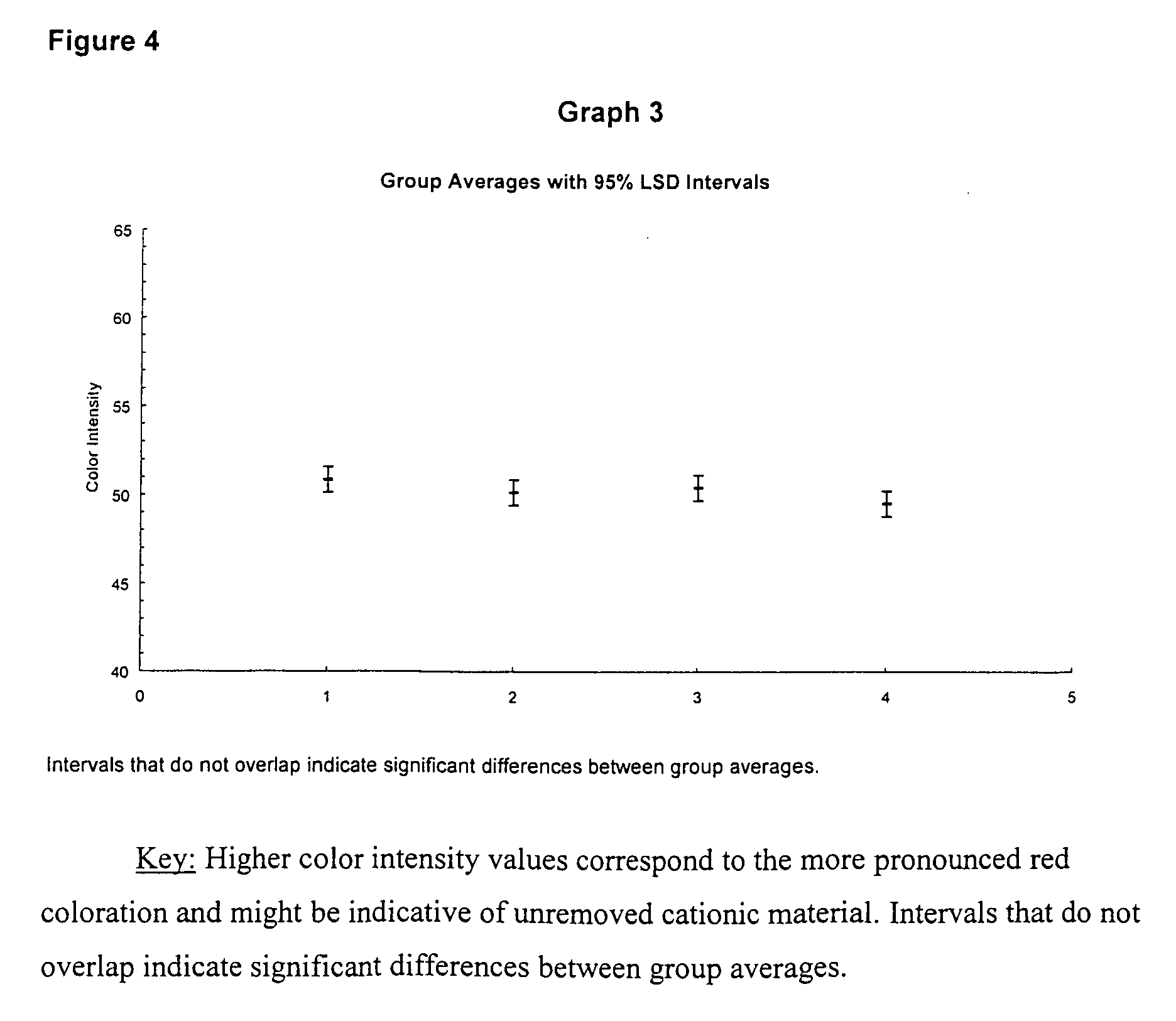 Figure 00400002