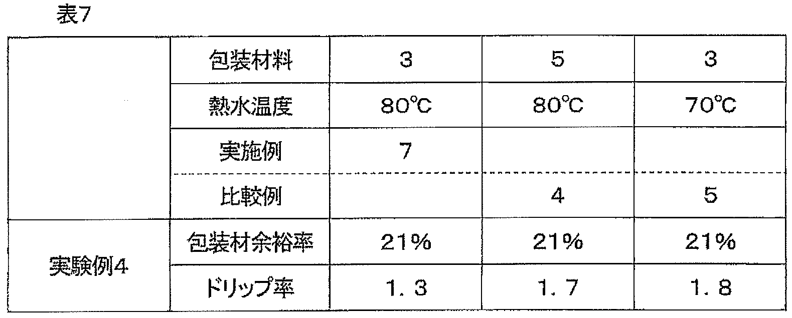 Figure JPOXMLDOC01-appb-T000007