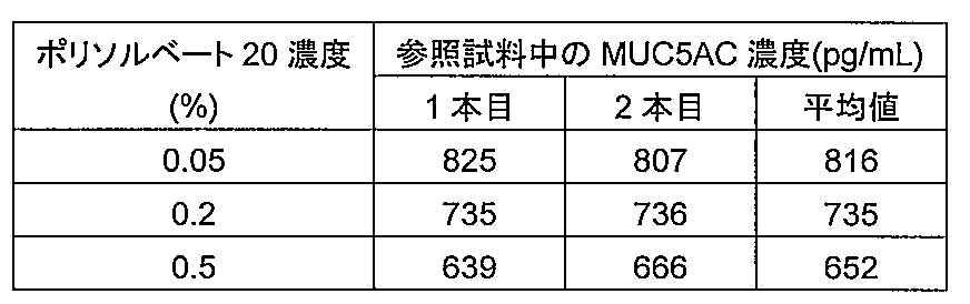 Figure JPOXMLDOC01-appb-T000002
