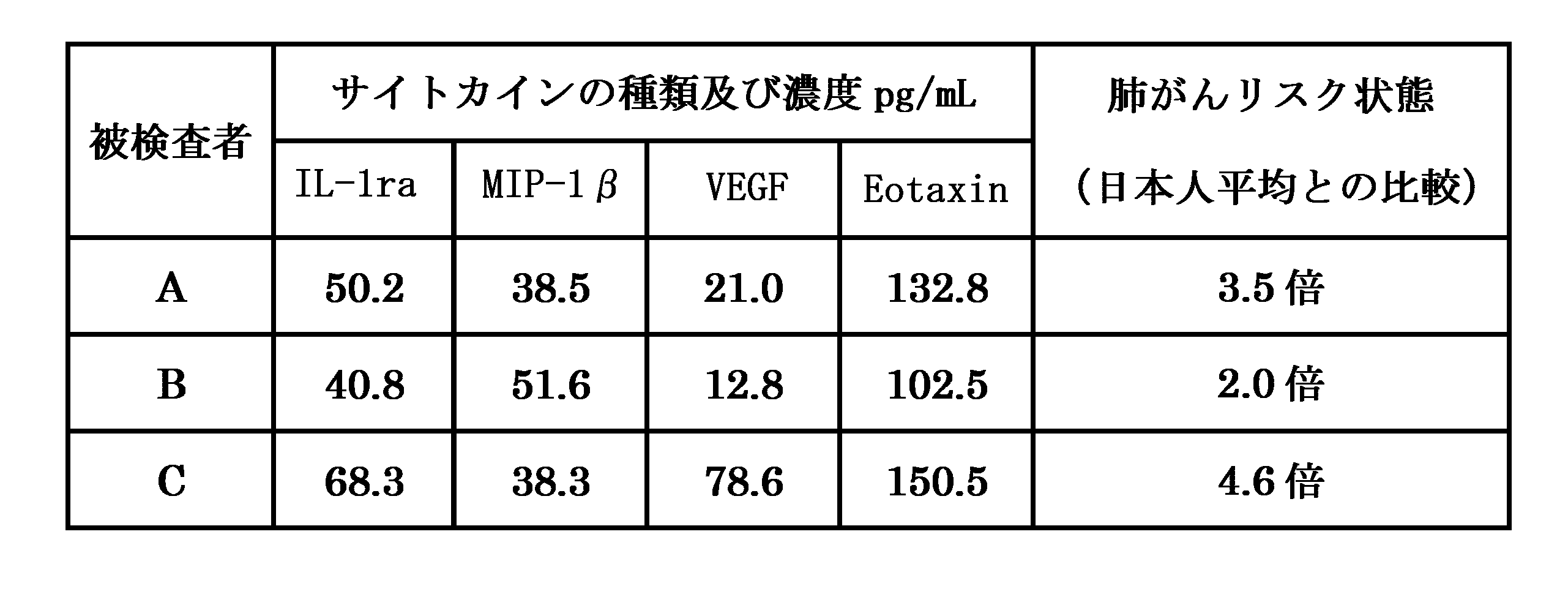 Figure JPOXMLDOC01-appb-T000001