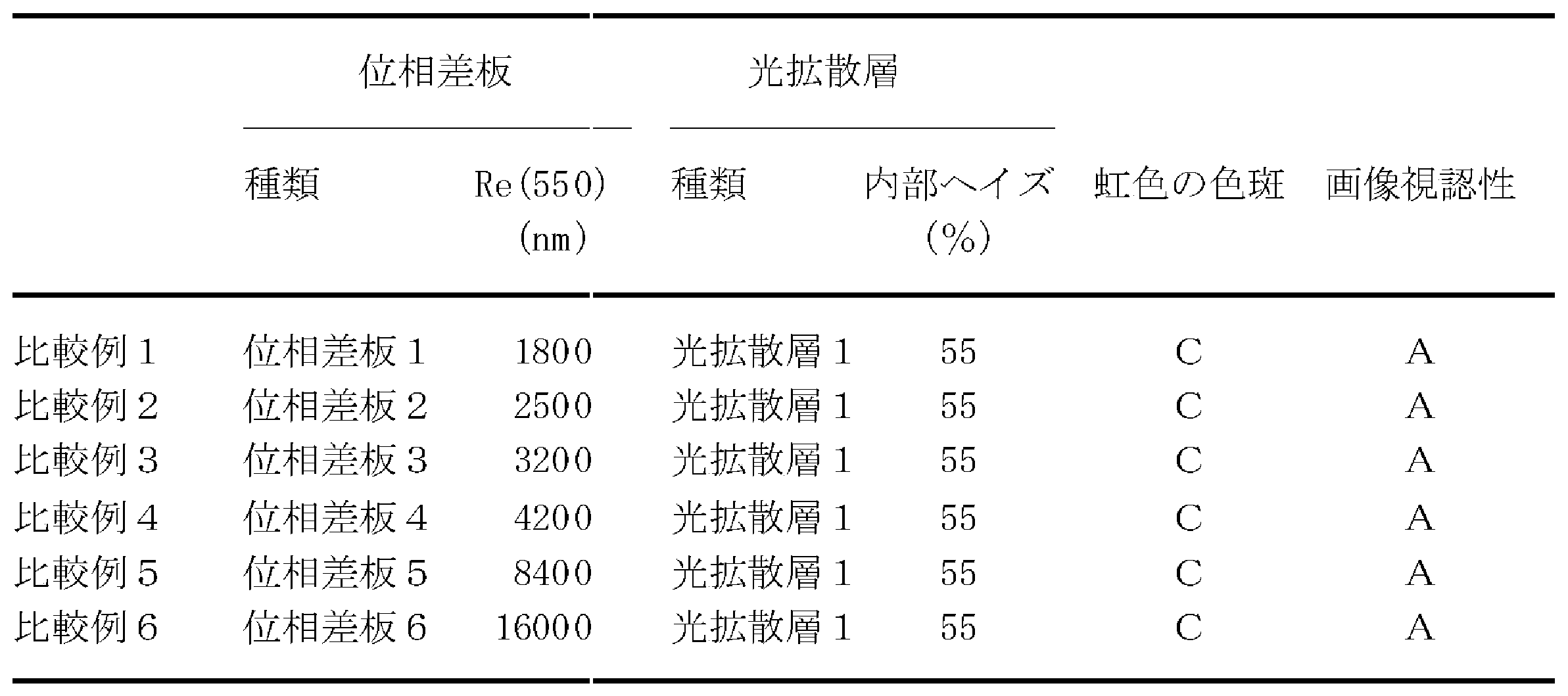 Figure JPOXMLDOC01-appb-T000002