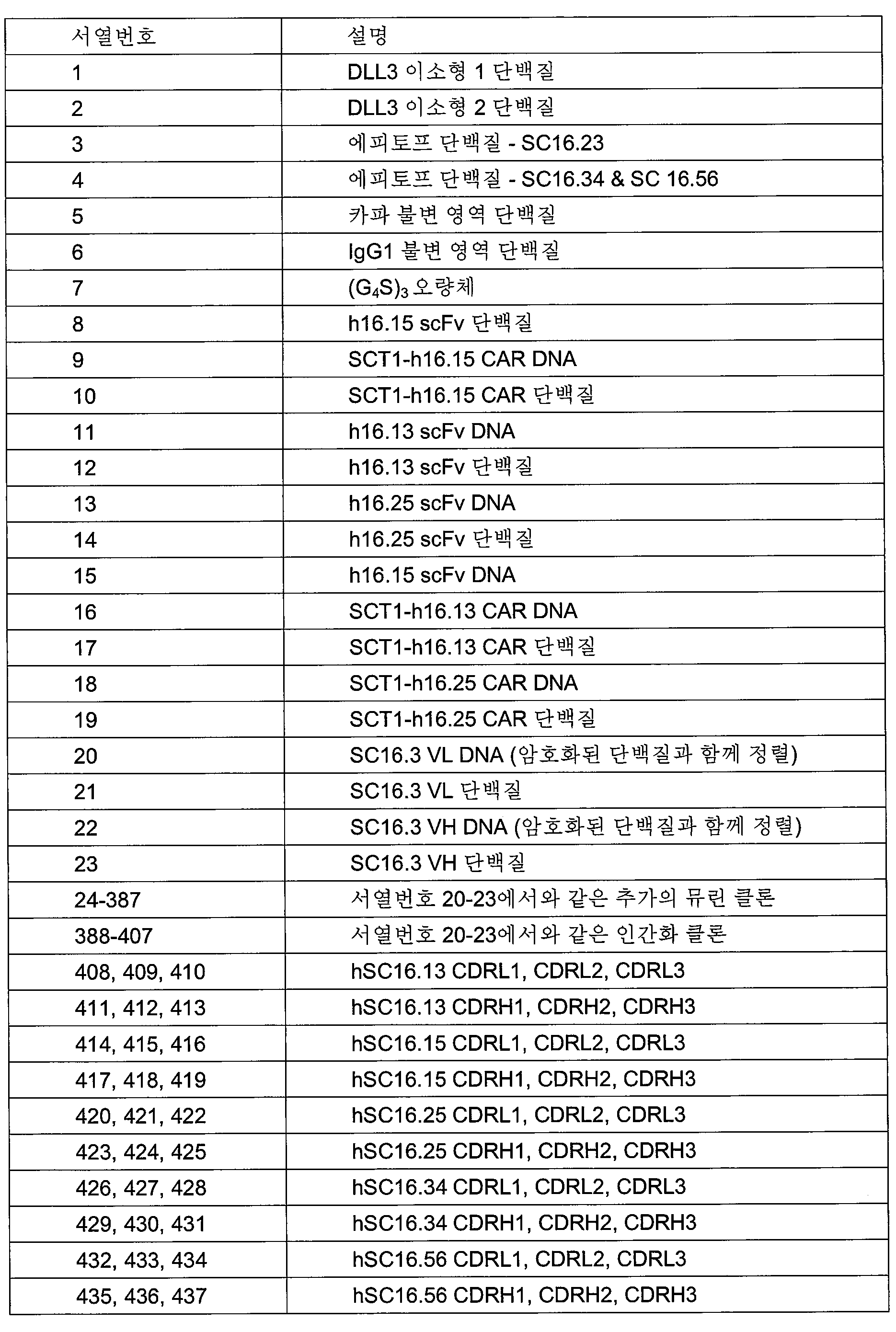 Figure pct00002