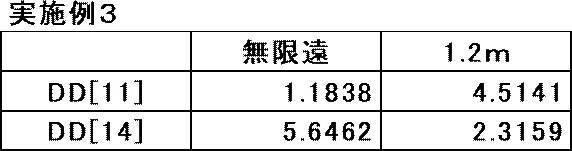 Figure JPOXMLDOC01-appb-T000009