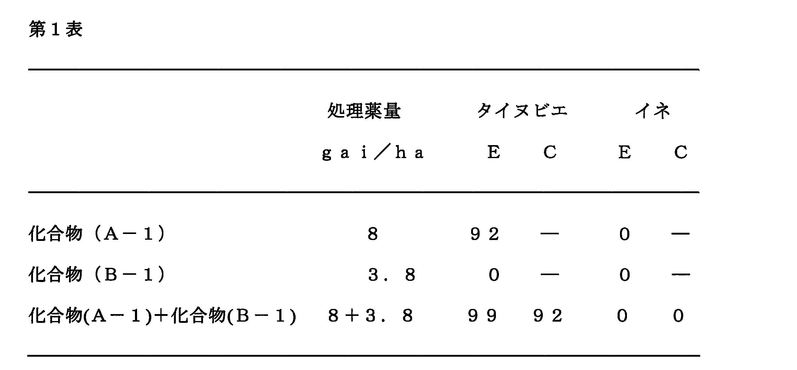 Figure JPOXMLDOC01-appb-I000003