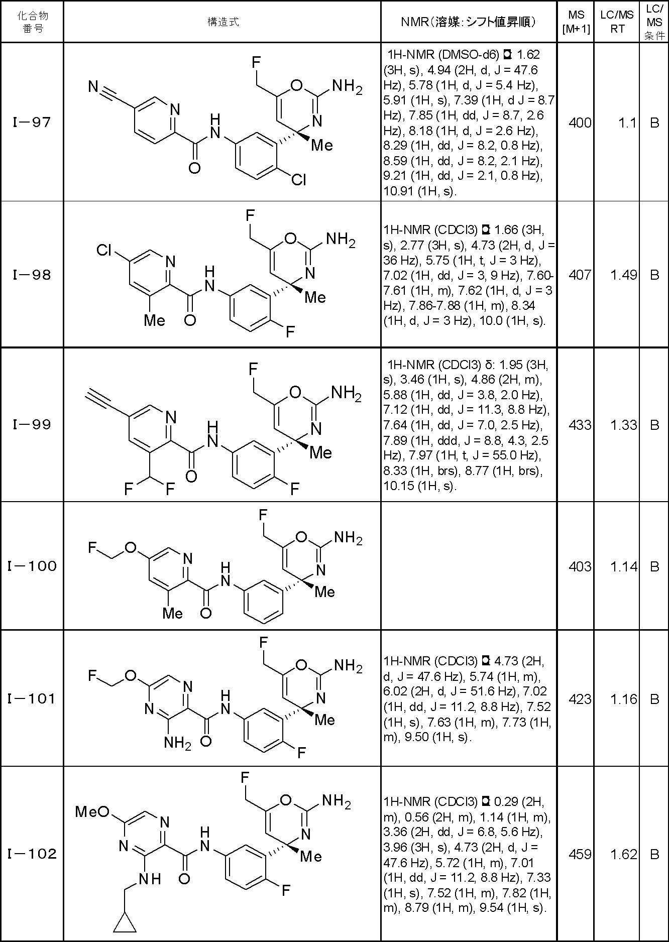 Figure JPOXMLDOC01-appb-T000055