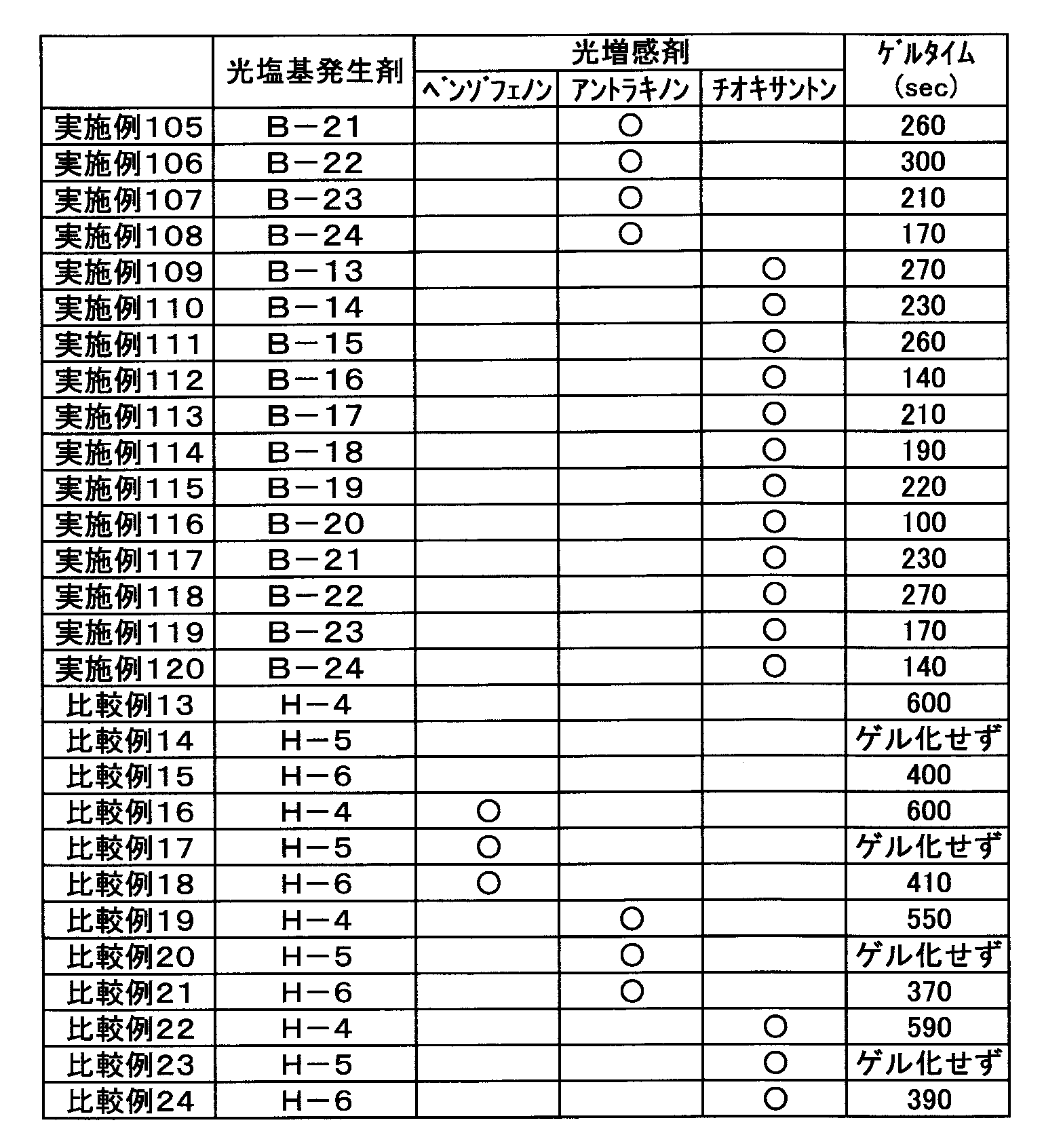 Figure JPOXMLDOC01-appb-T000005