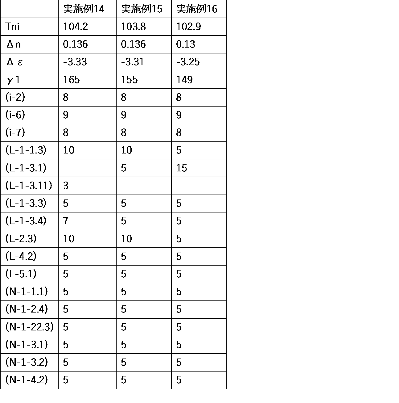 Figure JPOXMLDOC01-appb-T000101