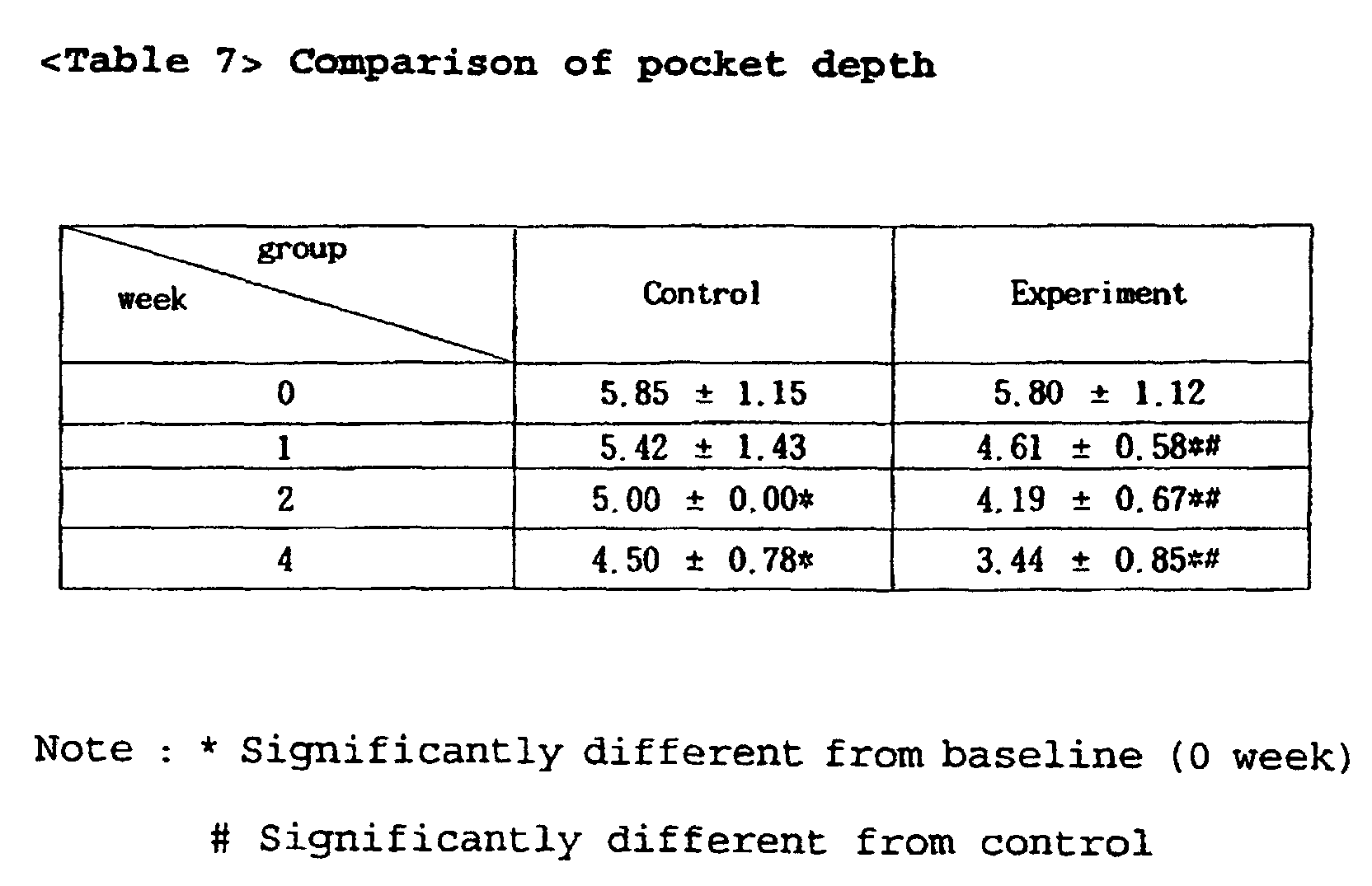 Figure 00340003