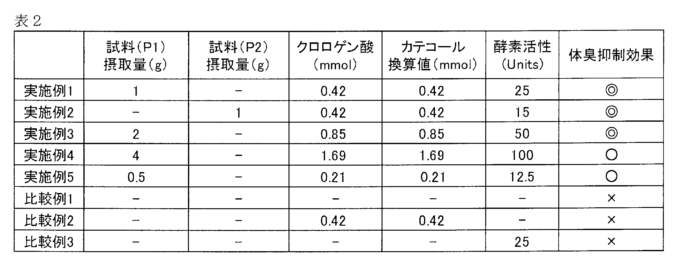 Figure JPOXMLDOC01-appb-T000002