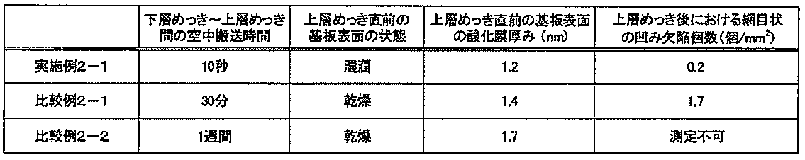 Figure JPOXMLDOC01-appb-T000005