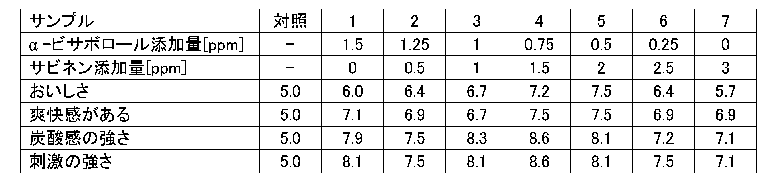 Figure JPOXMLDOC01-appb-T000012