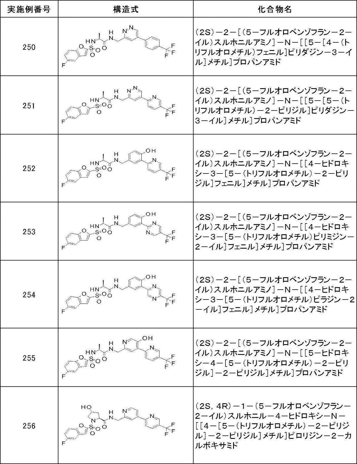Figure JPOXMLDOC01-appb-T000384