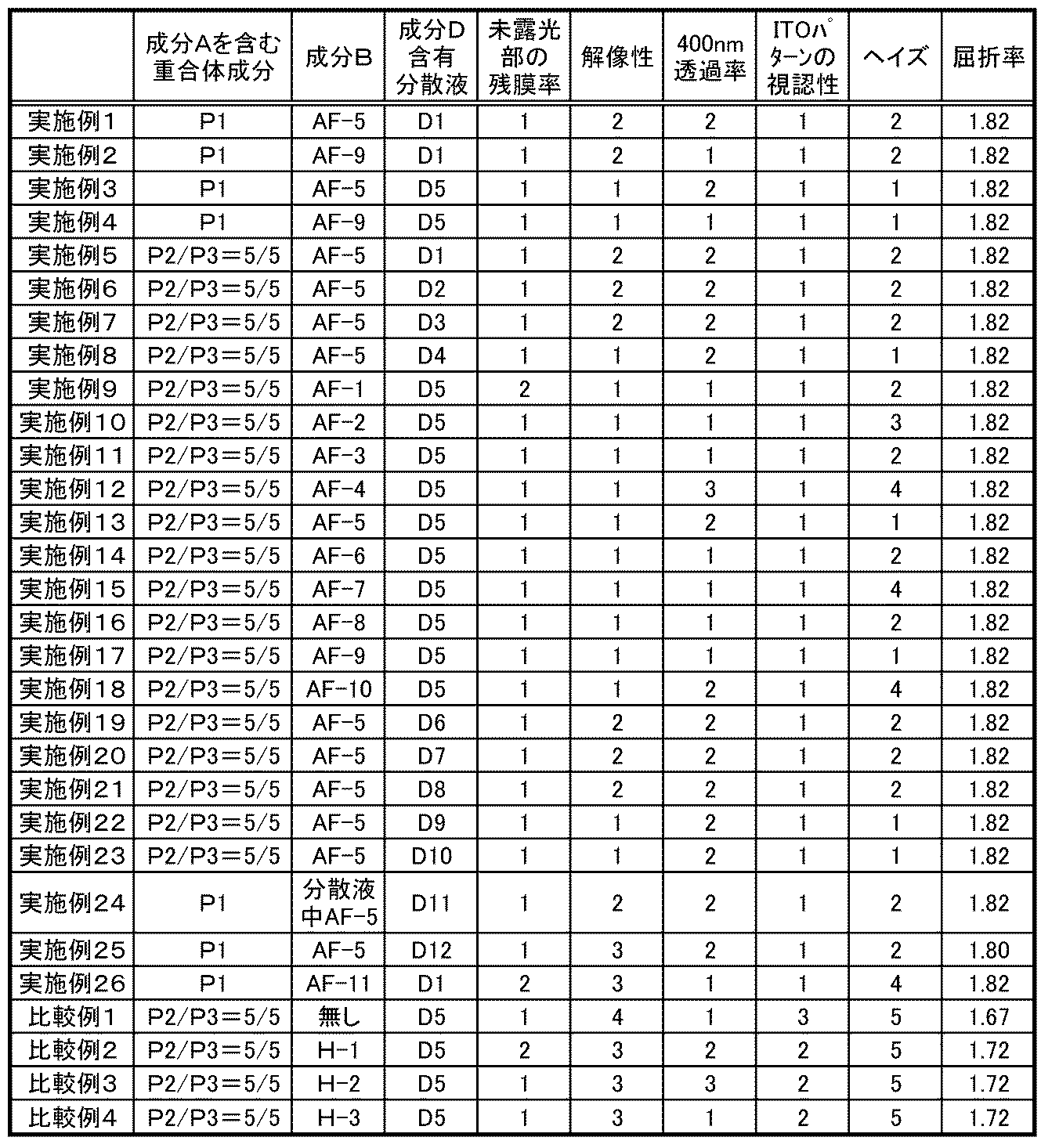 Figure JPOXMLDOC01-appb-T000058