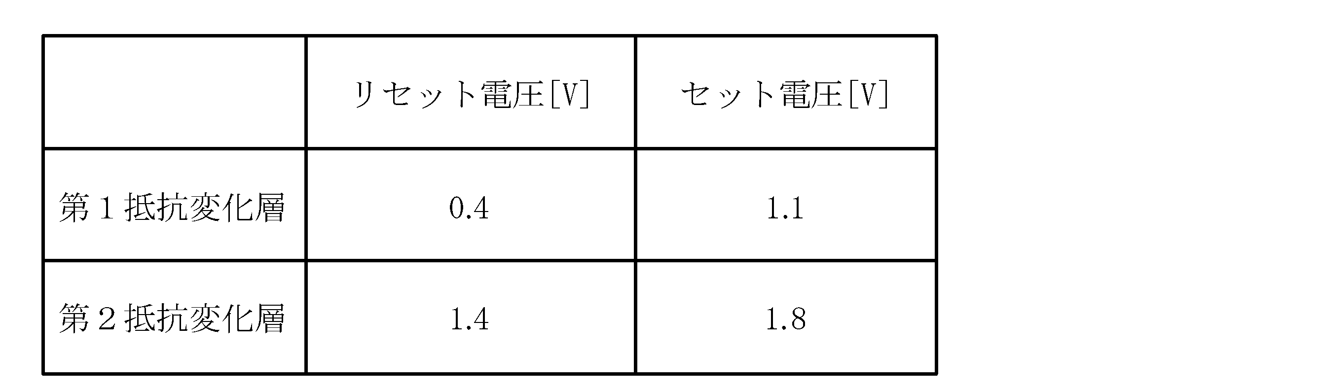 Figure JPOXMLDOC01-appb-T000004