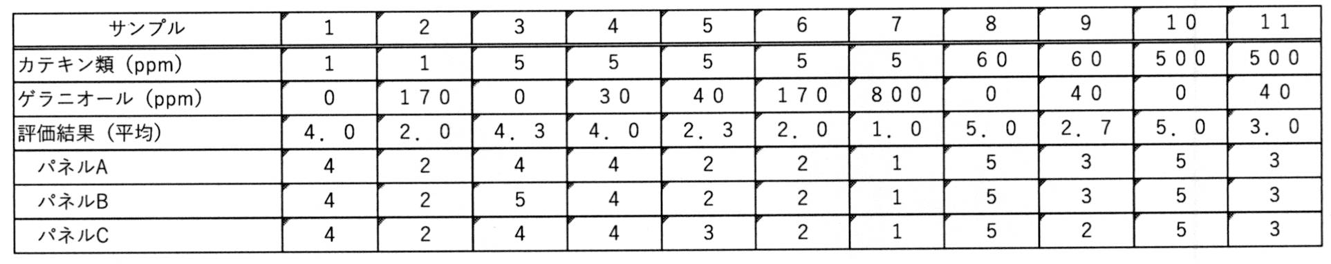 Figure JPOXMLDOC01-appb-T000004