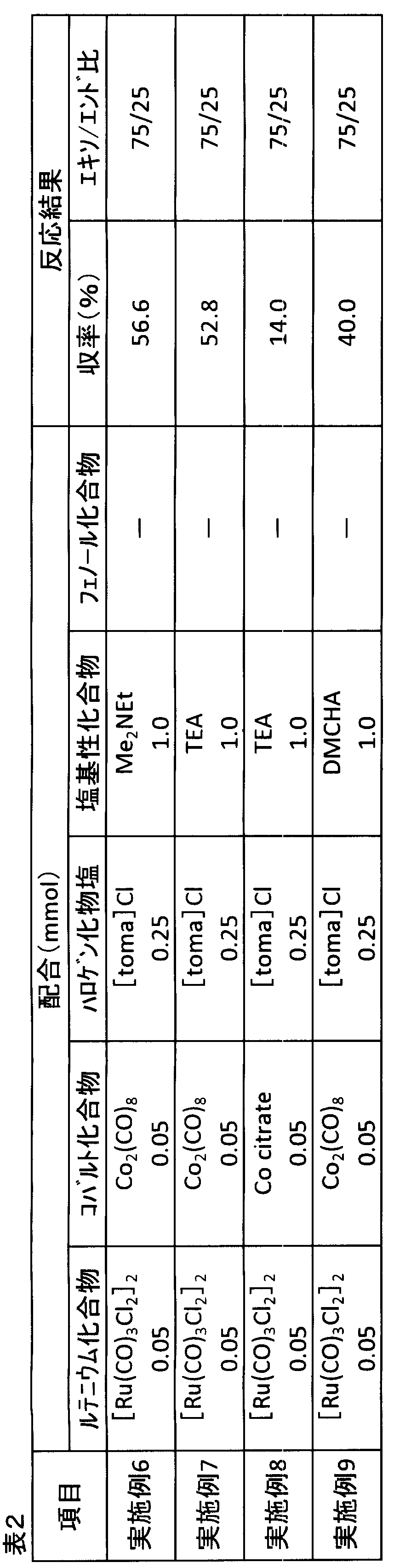 Figure JPOXMLDOC01-appb-T000021