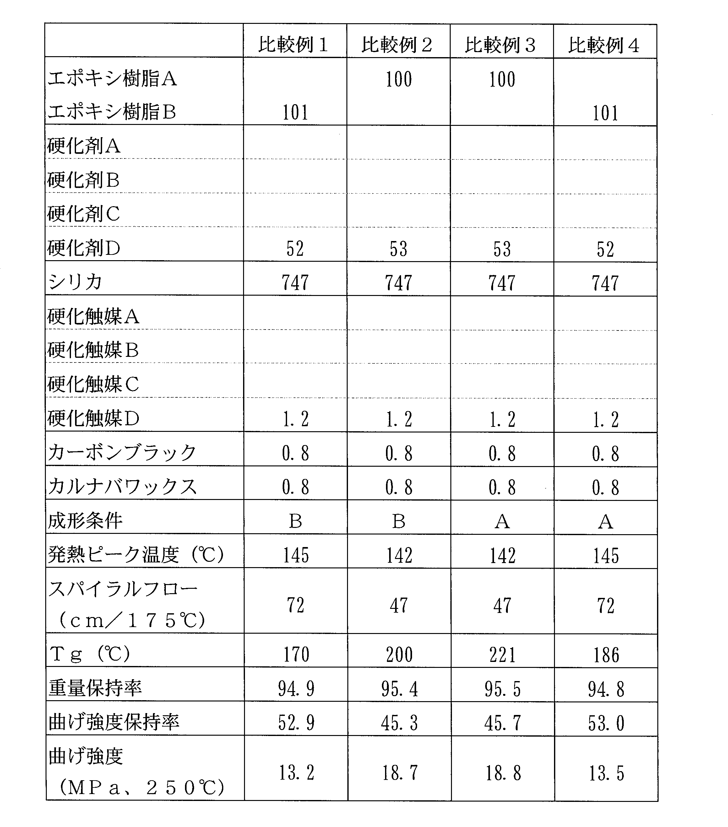 Figure JPOXMLDOC01-appb-T000014