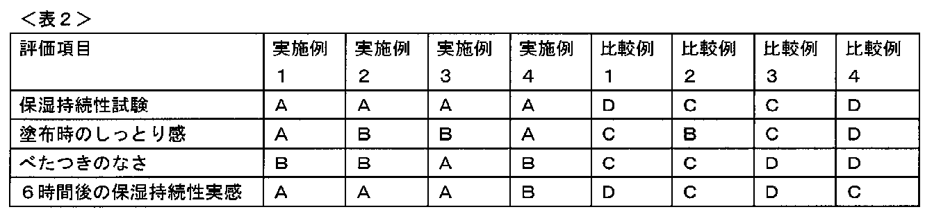 Figure JPOXMLDOC01-appb-T000002