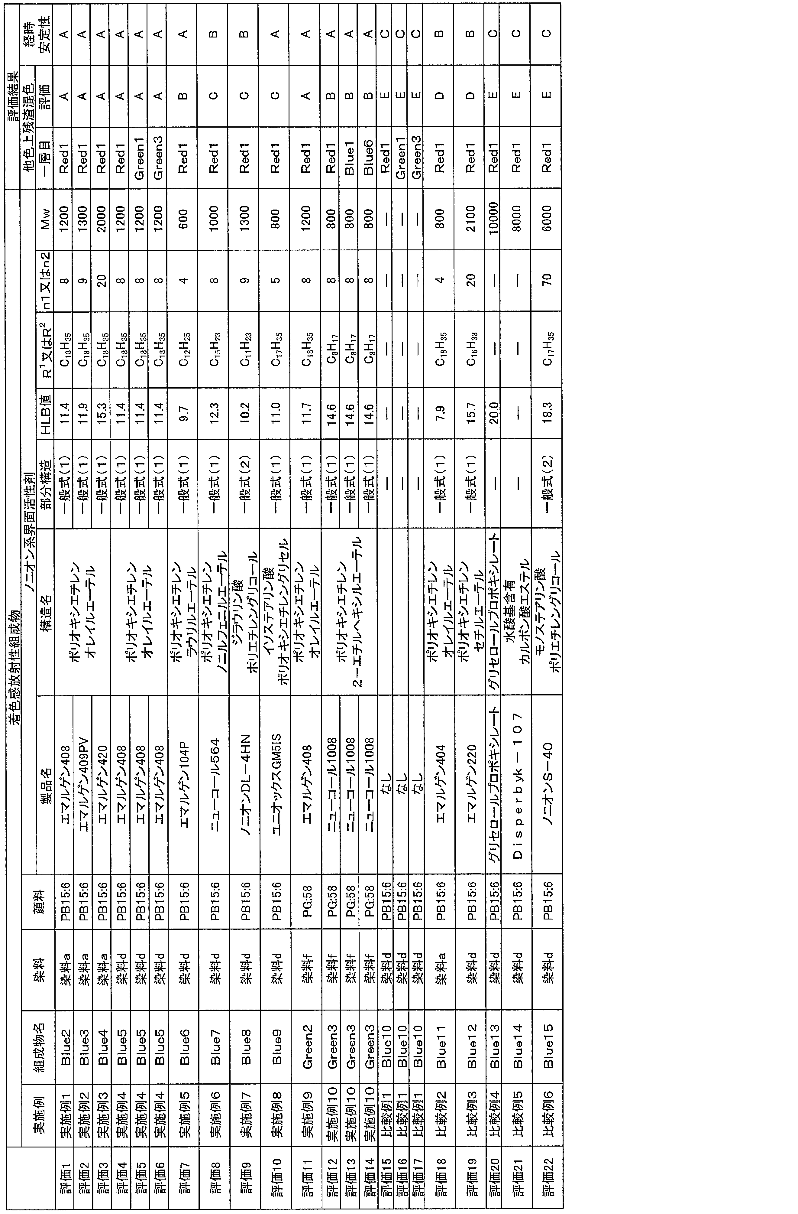 Figure JPOXMLDOC01-appb-T000118