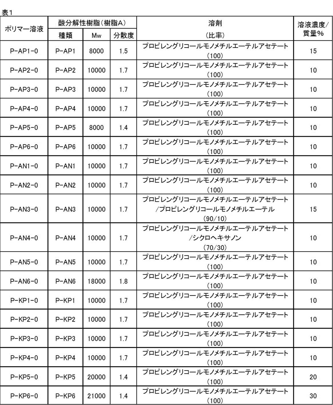 Figure JPOXMLDOC01-appb-T000035