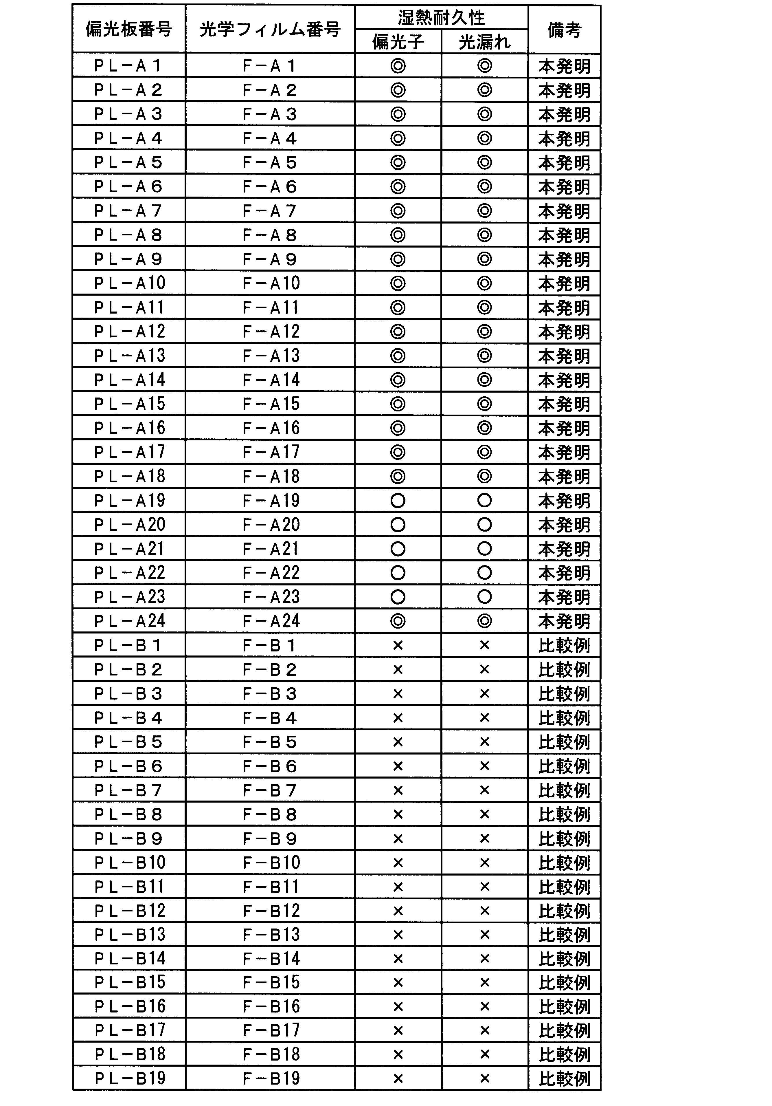 Figure JPOXMLDOC01-appb-T000009