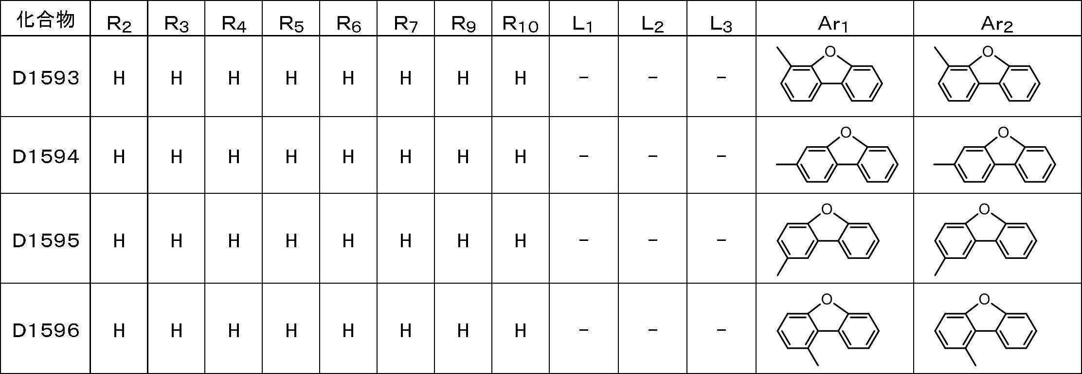 Figure JPOXMLDOC01-appb-T000086