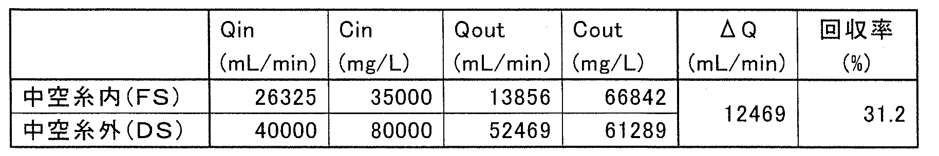 Figure JPOXMLDOC01-appb-T000002