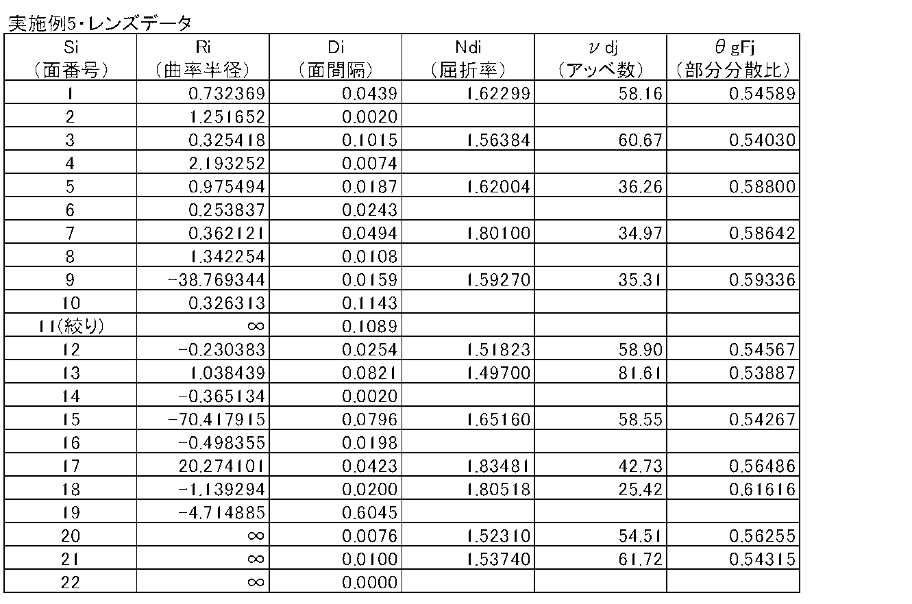 Figure JPOXMLDOC01-appb-T000009