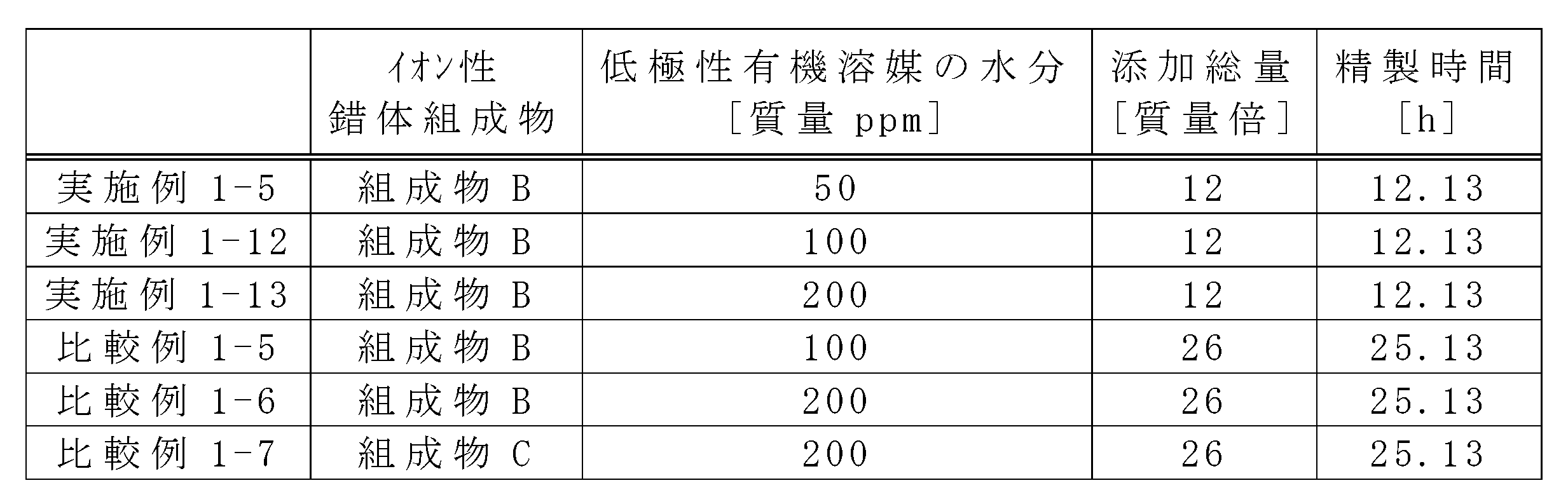 Figure JPOXMLDOC01-appb-T000032