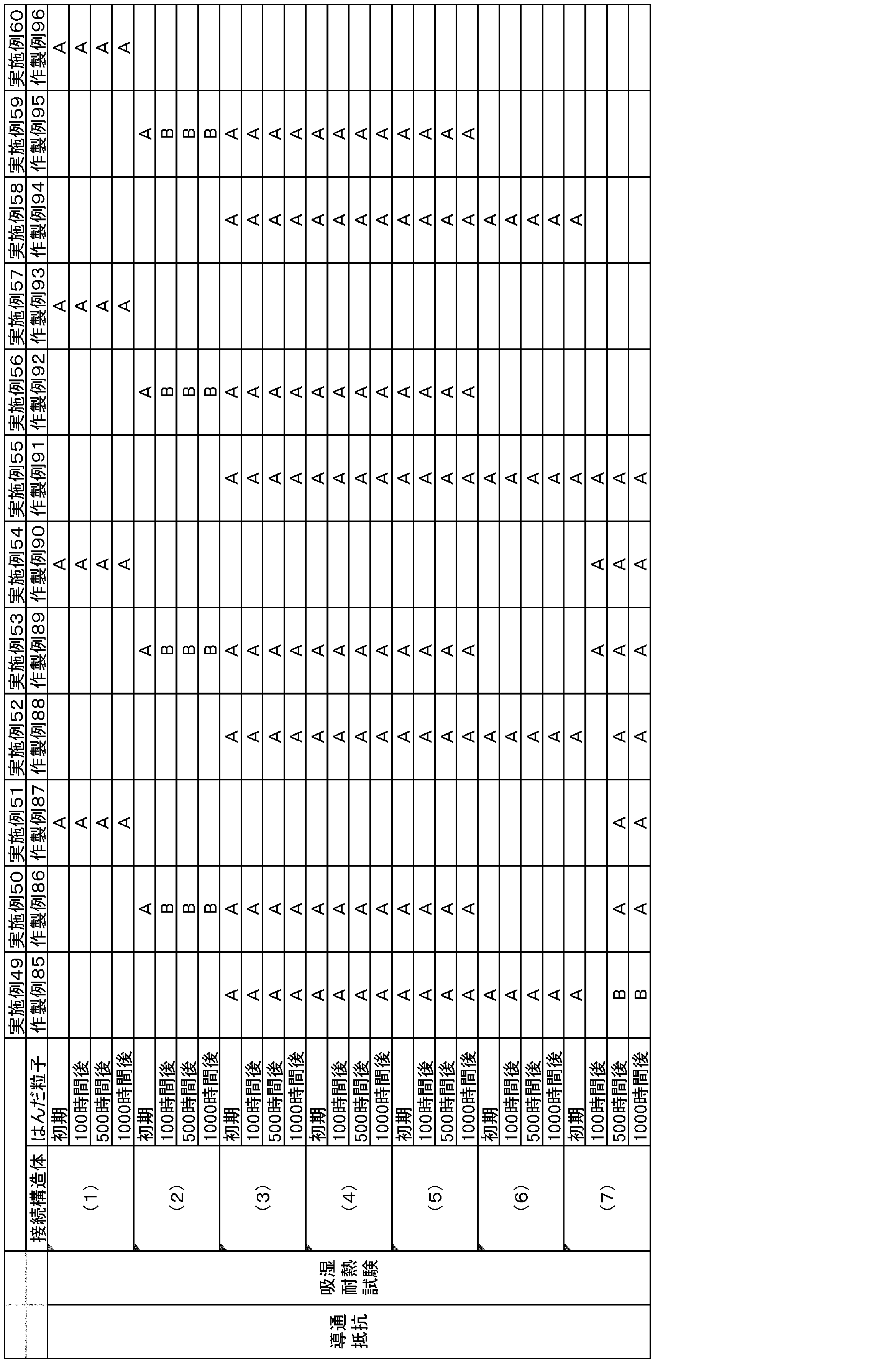 Figure JPOXMLDOC01-appb-T000020