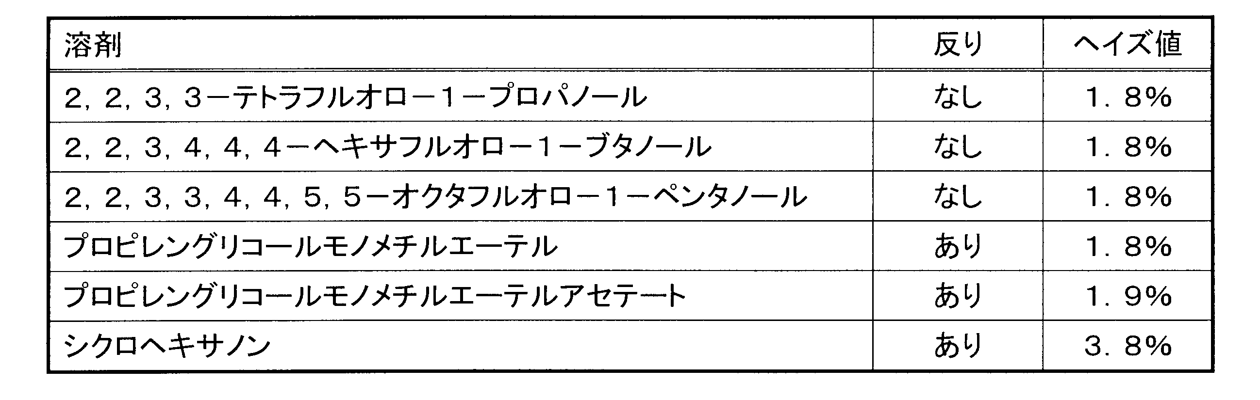 Figure JPOXMLDOC01-appb-T000043