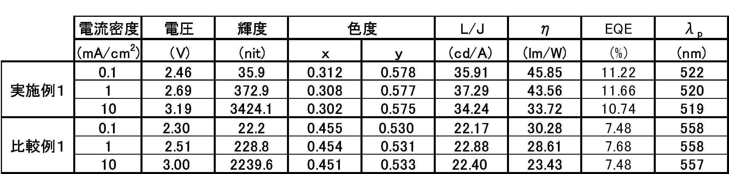 Figure JPOXMLDOC01-appb-T000107