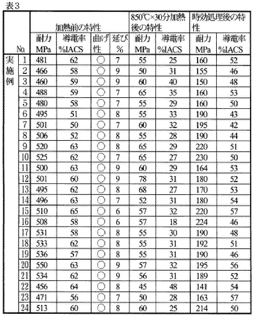 Figure JPOXMLDOC01-appb-T000003