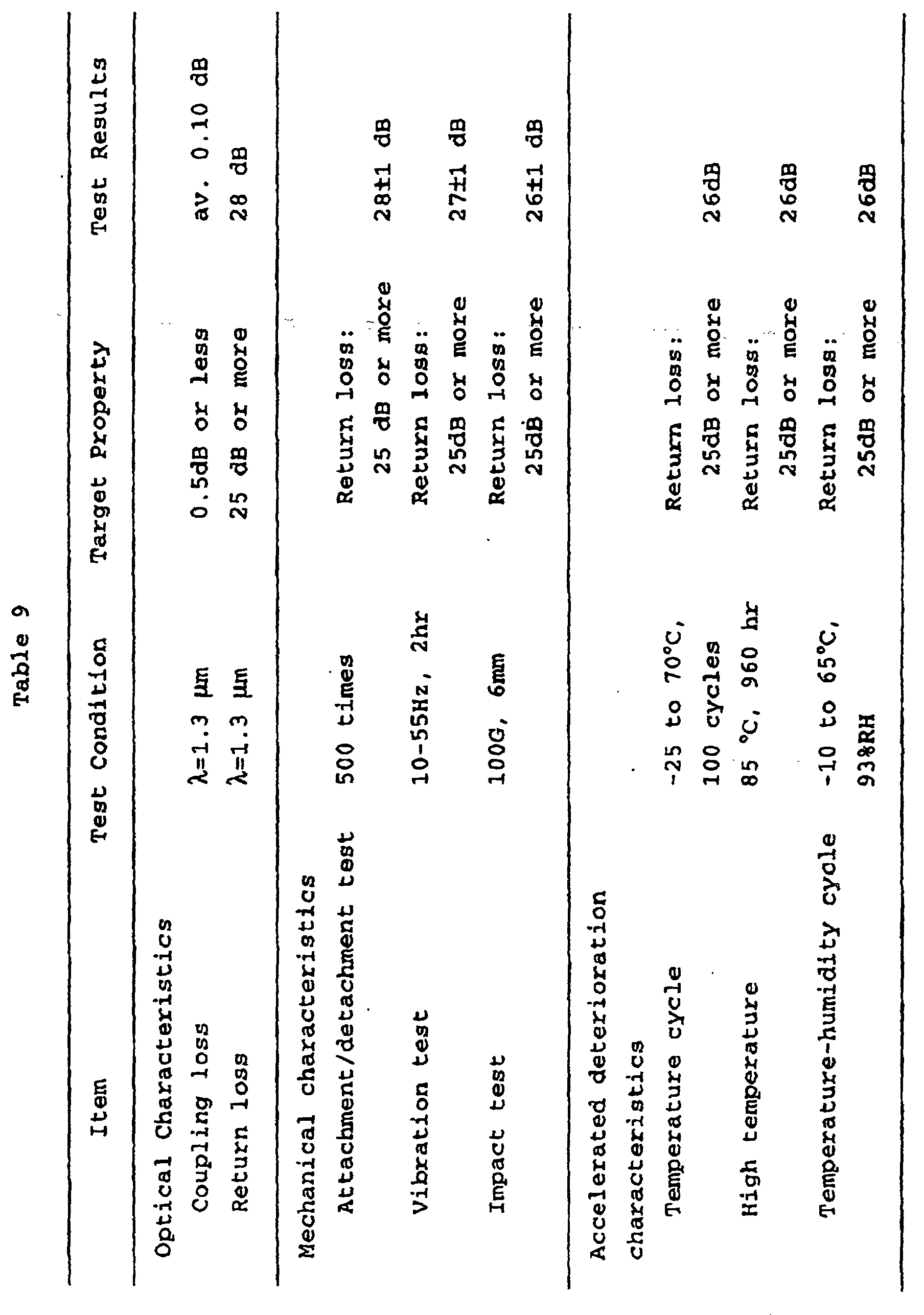 Figure 00530001