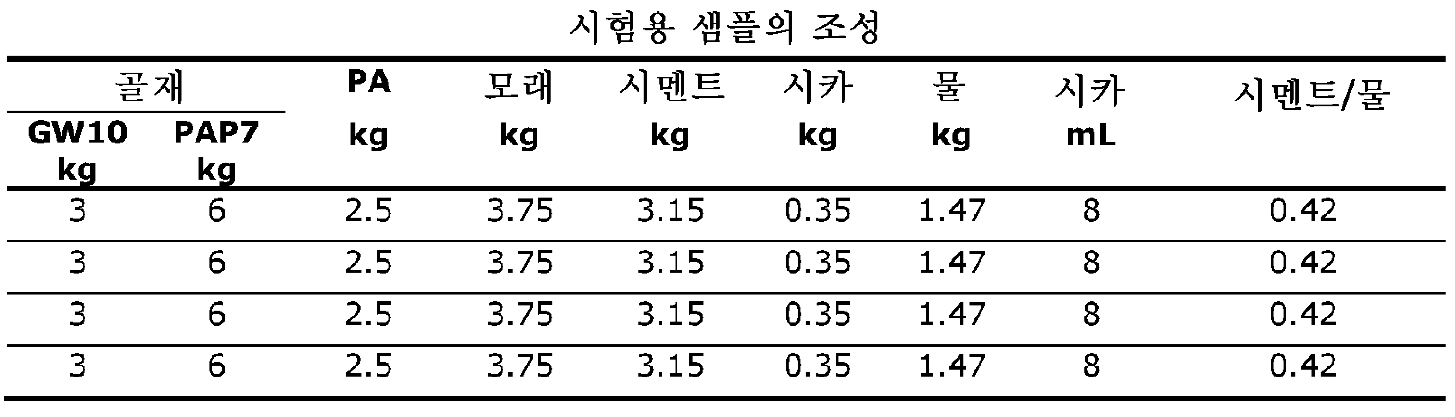 Figure pct00007