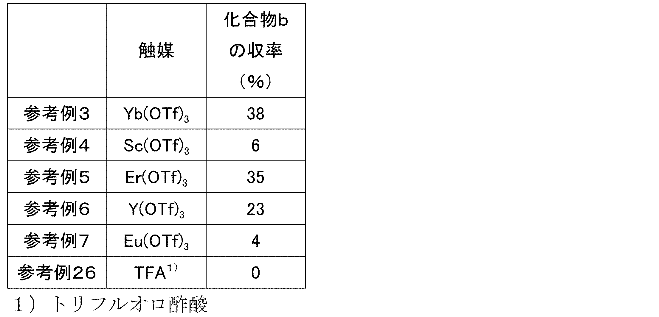 Figure JPOXMLDOC01-appb-T000037