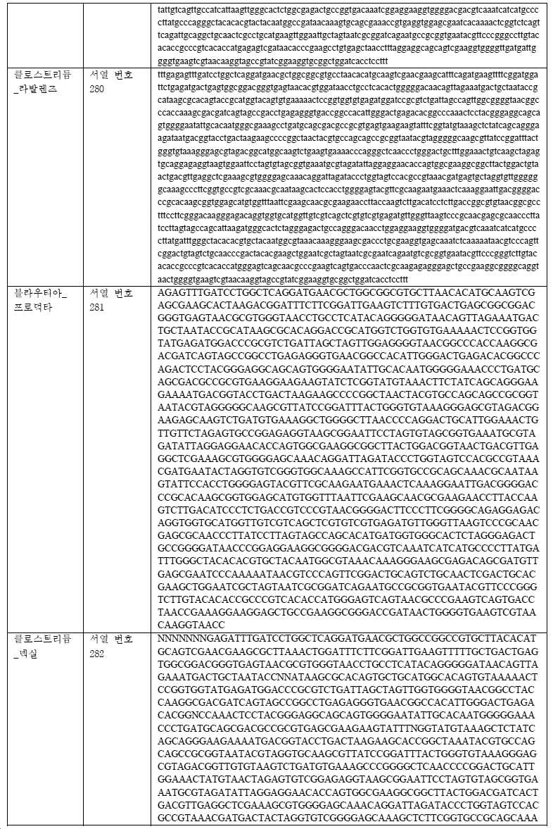 Figure pct00089