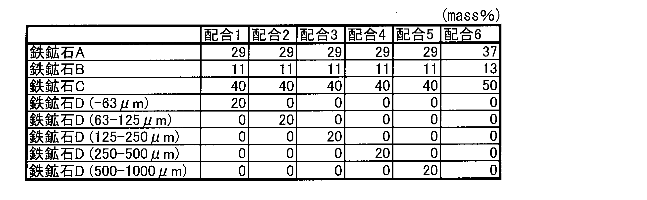 Figure JPOXMLDOC01-appb-T000002