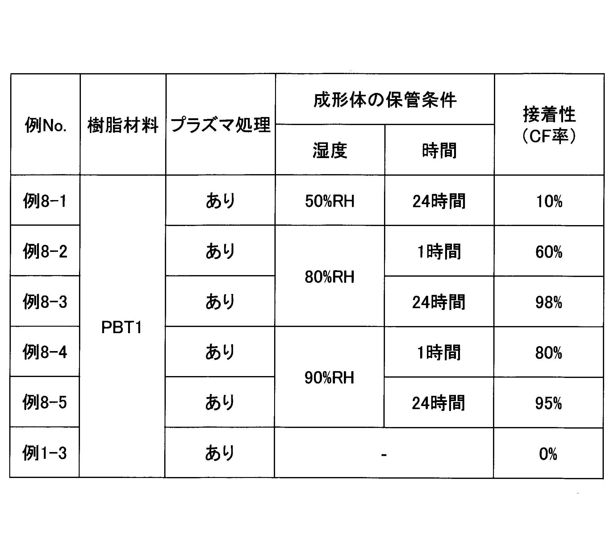 Figure JPOXMLDOC01-appb-T000008