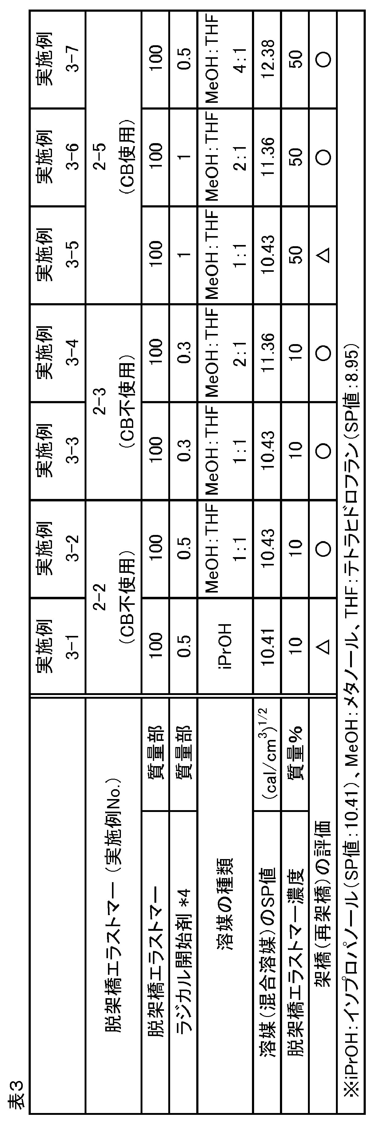Figure JPOXMLDOC01-appb-T000019