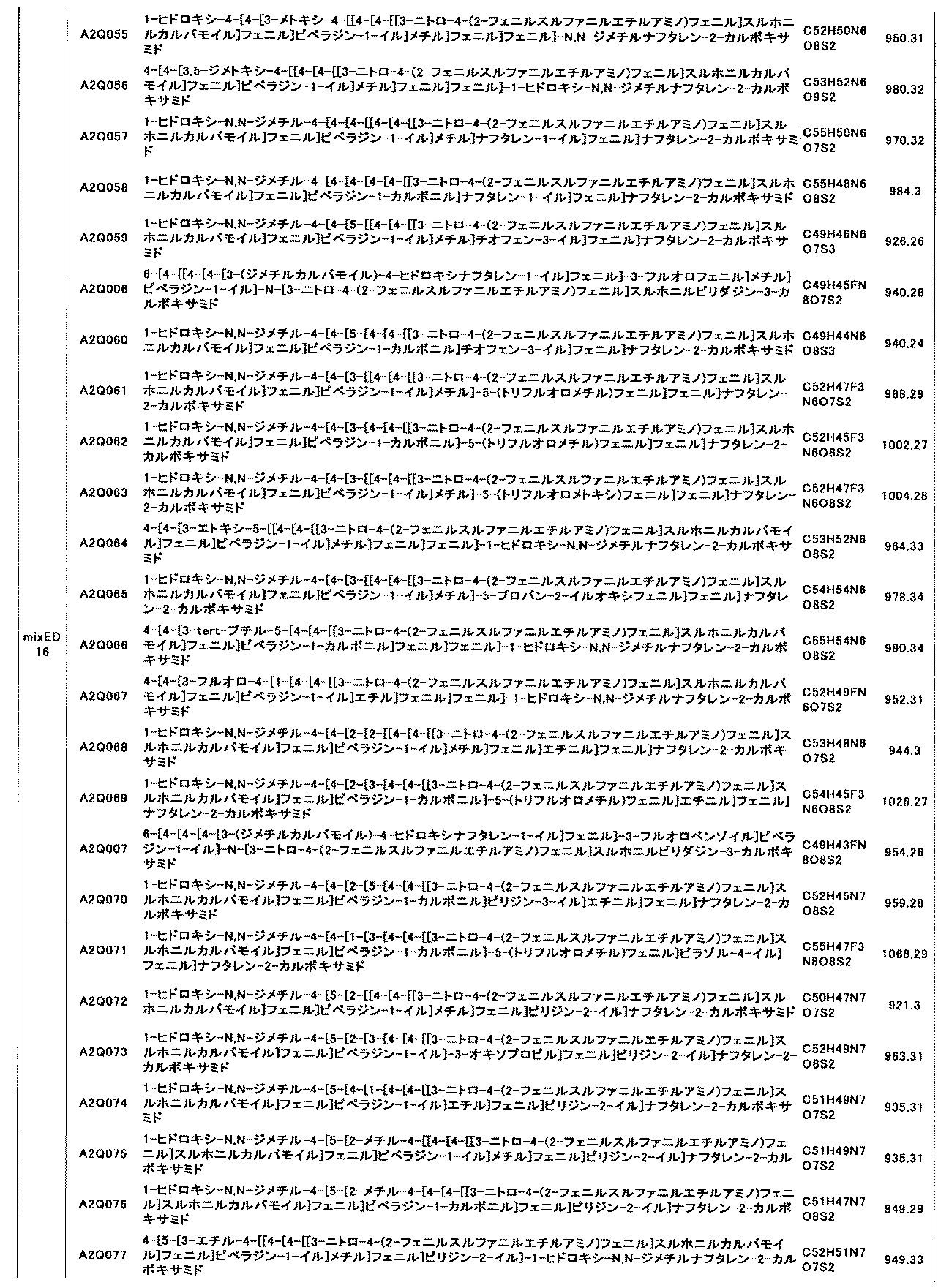 Figure JPOXMLDOC01-appb-T000734