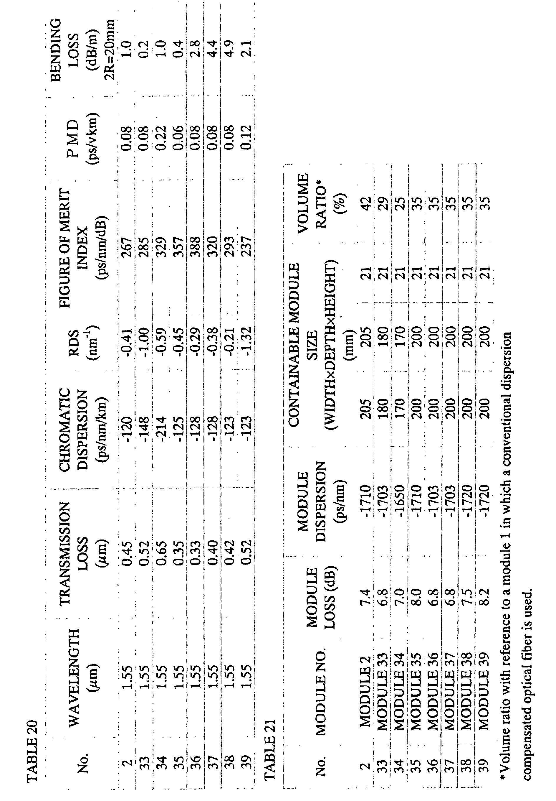 Figure 00510001