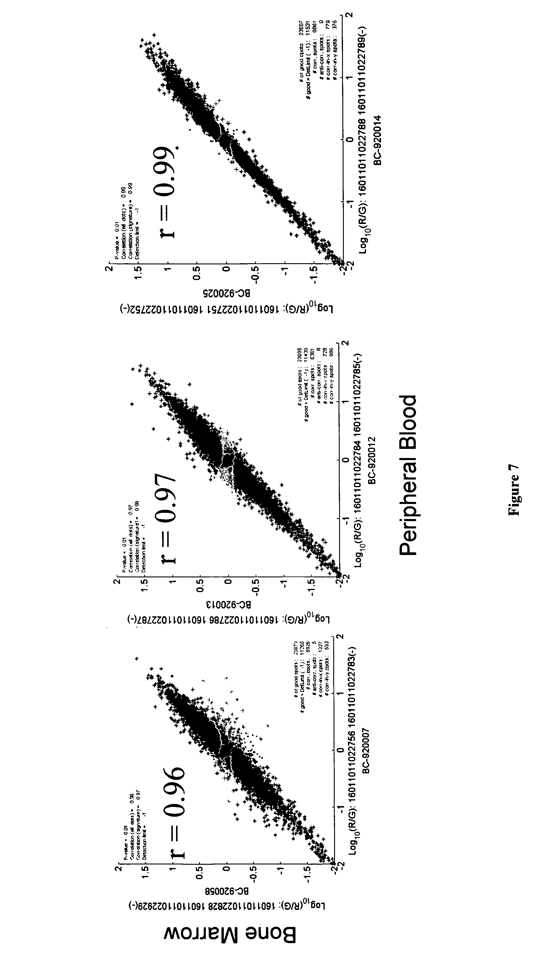 us8014957b2 genes associated with