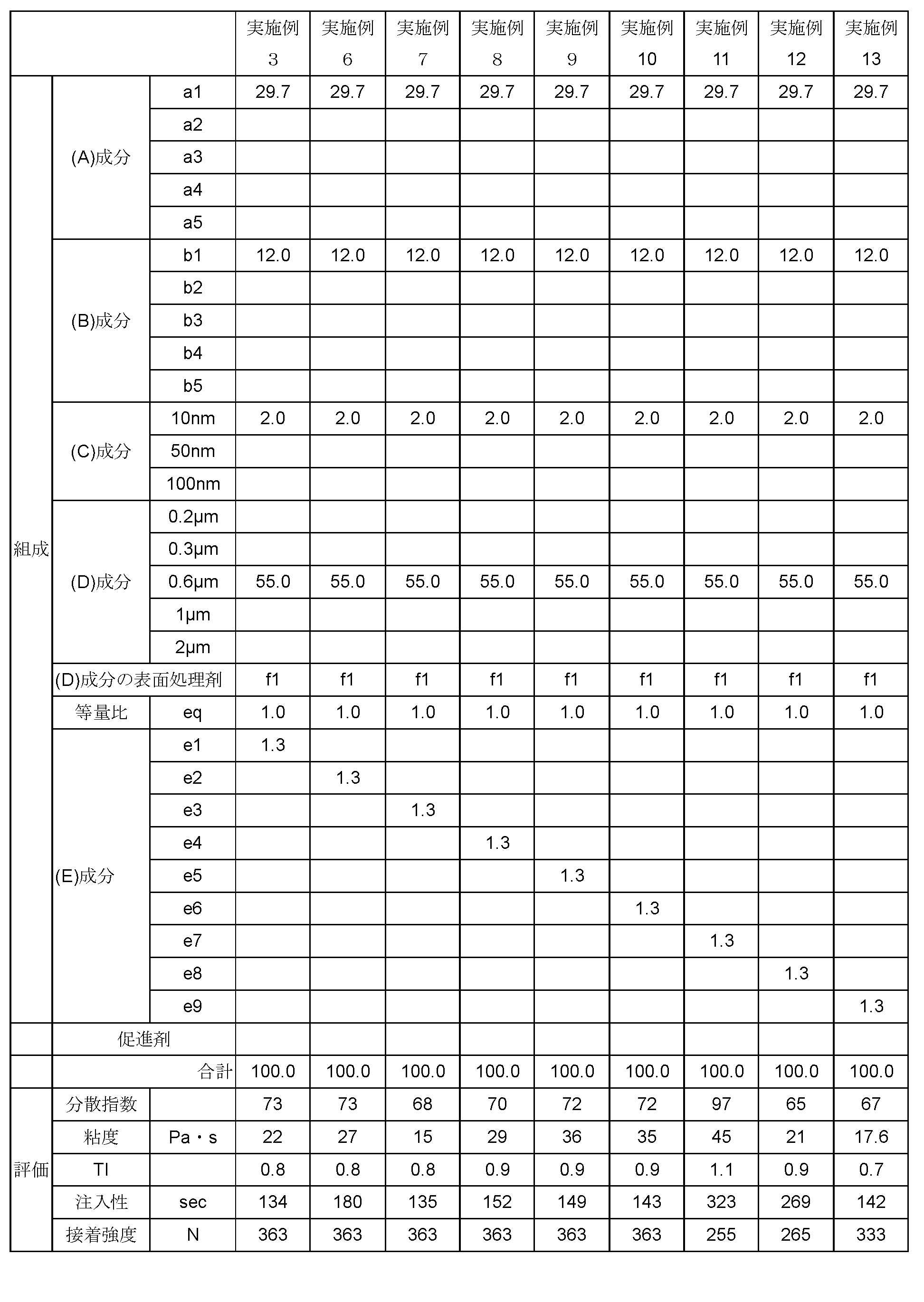 Figure JPOXMLDOC01-appb-T000002