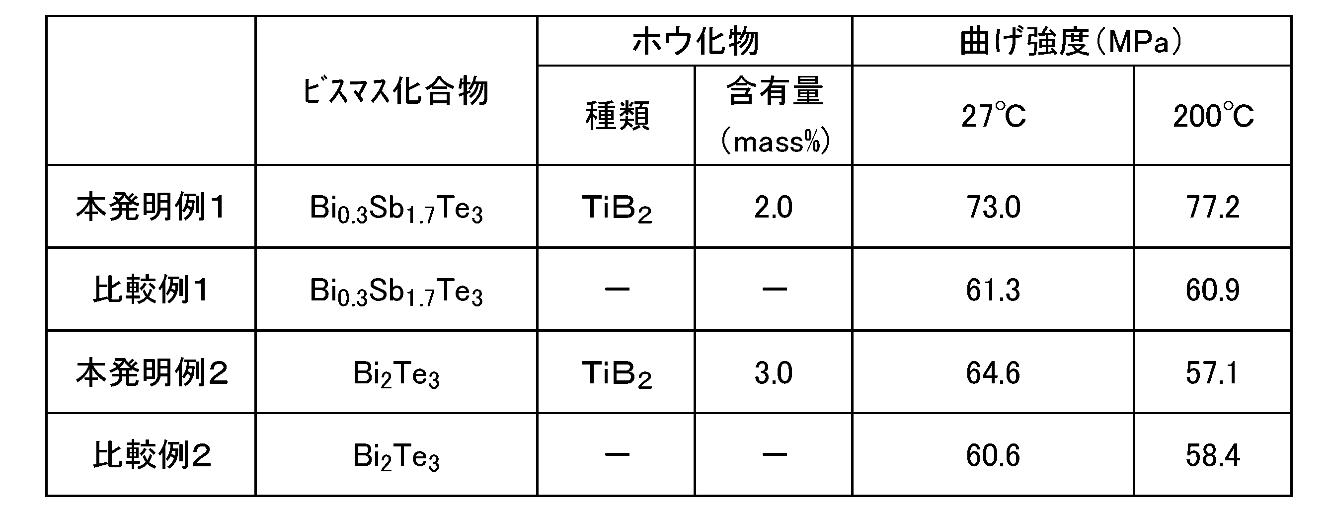 Figure JPOXMLDOC01-appb-T000003