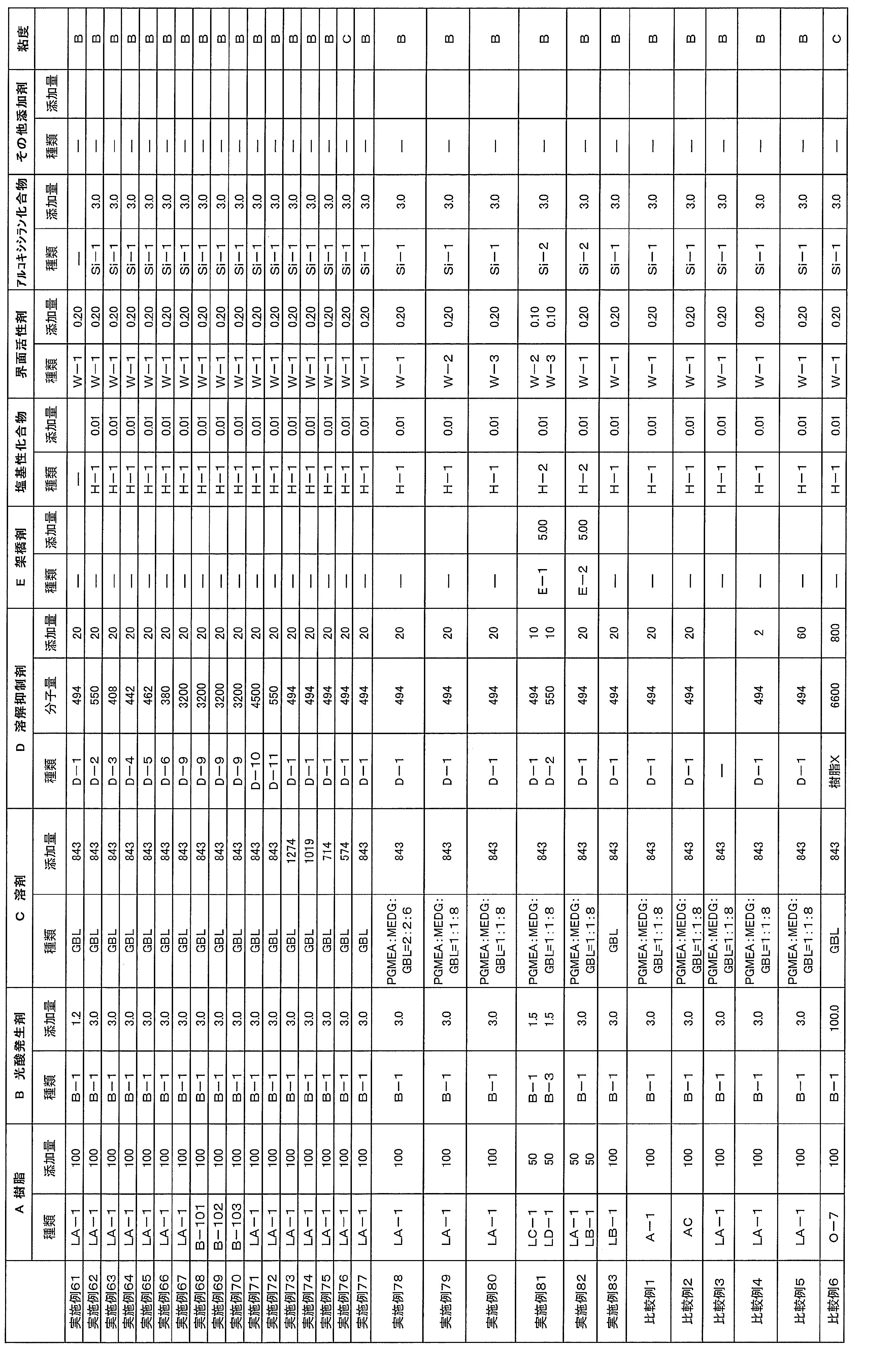Figure JPOXMLDOC01-appb-T000087