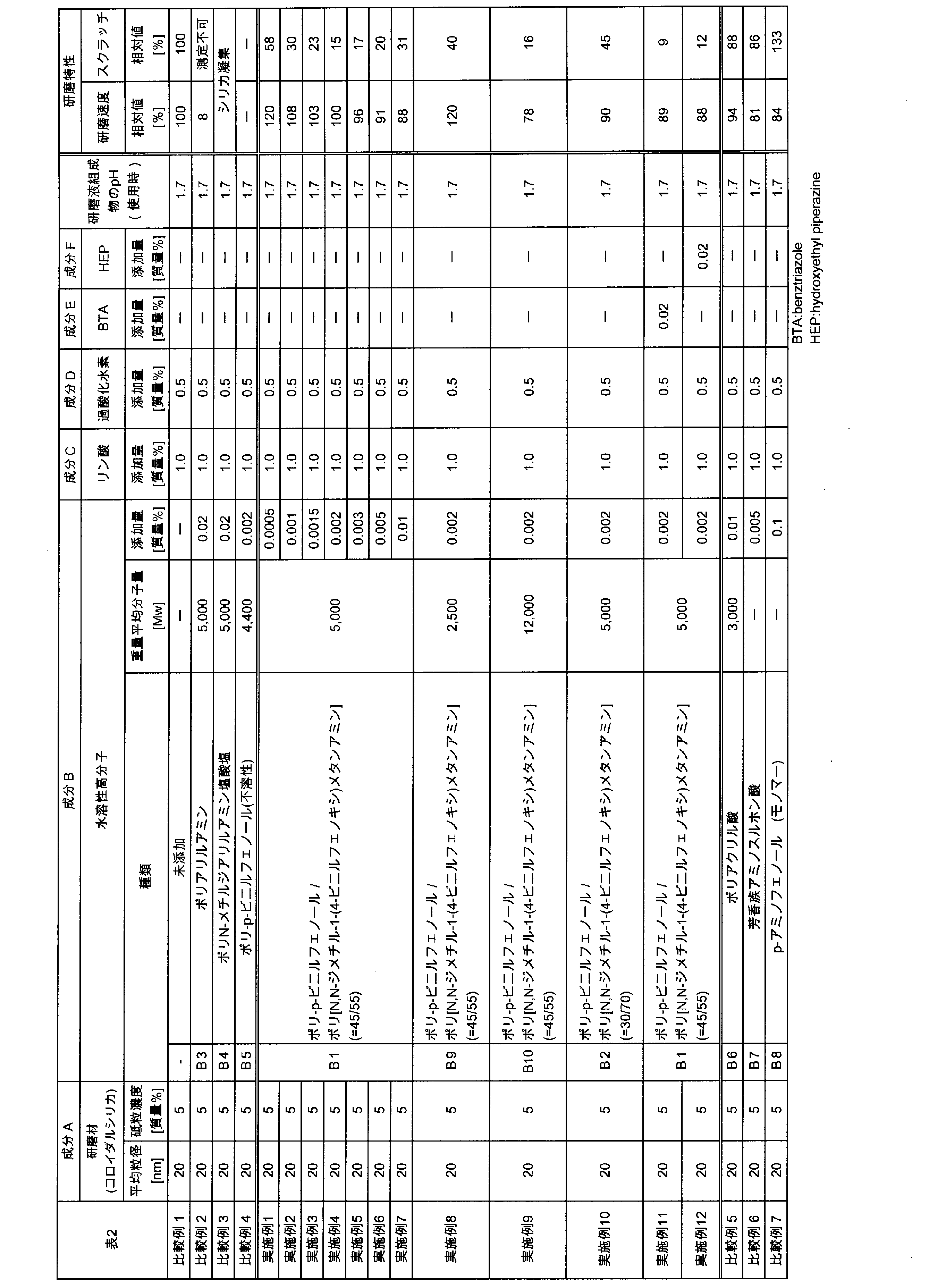 Figure JPOXMLDOC01-appb-T000004